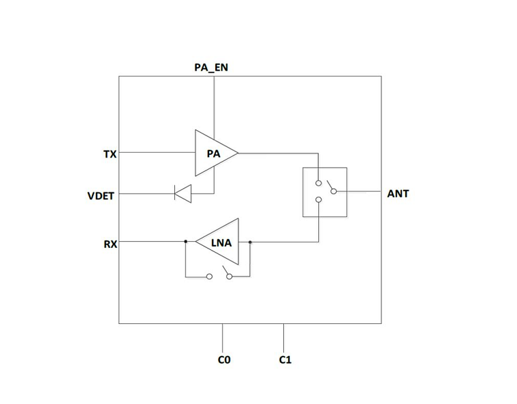 5GHz 高功率 802.11ac 射頻前端模組